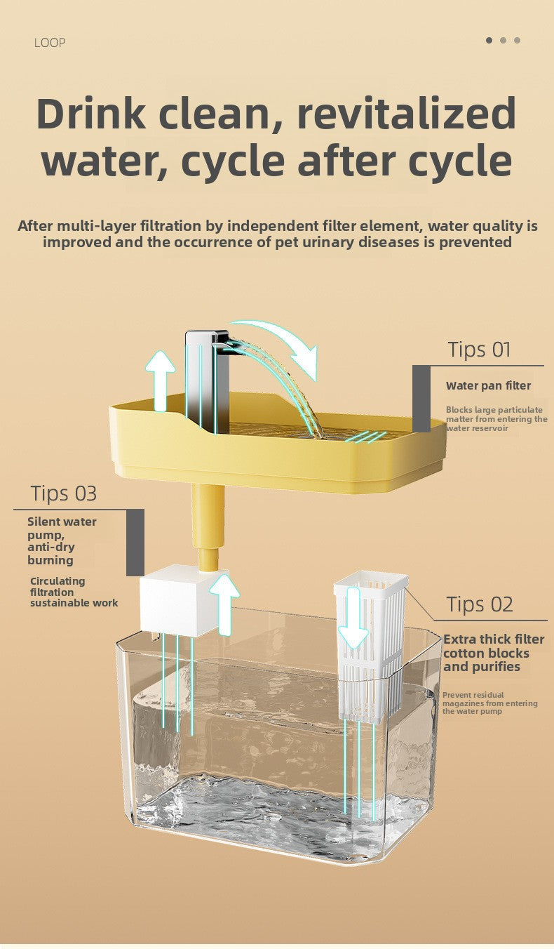 Automatic Cat Water Fountain 2L Large Capacity Smart Pet Water Dispenser with Filter for Fresh Circulating Water and Quiet Pump