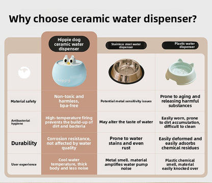 Premium Quiet Ceramic Cat Dog Water Fountain Automatic Circulating Drinker with Filter for Fresh Water