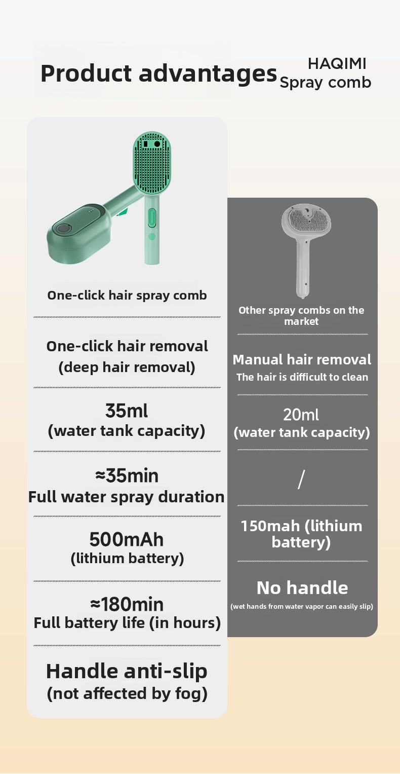 Magic Cat and Dog Hair Brush with Antibacterial Blue Light Spray Professional Pet Grooming Comb for Shedding Control Effectively Removes Loose Undercoat Fur